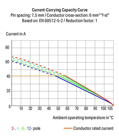 2626-3102/020-006 WAGO Borna para placas de circuito impreso; 2 polos