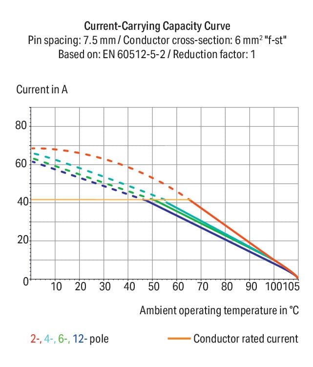 2626-3102/020-023 WAGO 