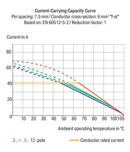 2626-3102/020-023 WAGO 
