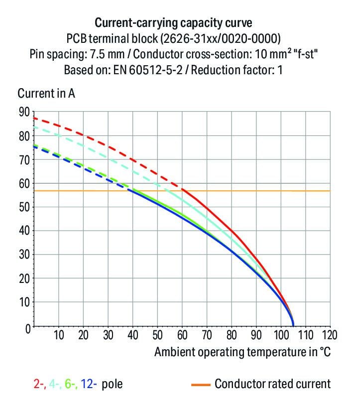 2626-3102/020-023 WAGO Borna para placas de circuito impreso; 2 polos