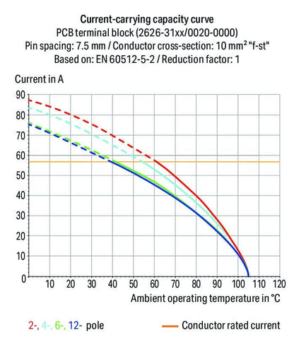 2626-3102/020-023 WAGO Borna para placas de circuito impreso; 2 polos
