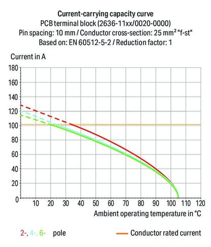 2636-1102/020-023 WAGO