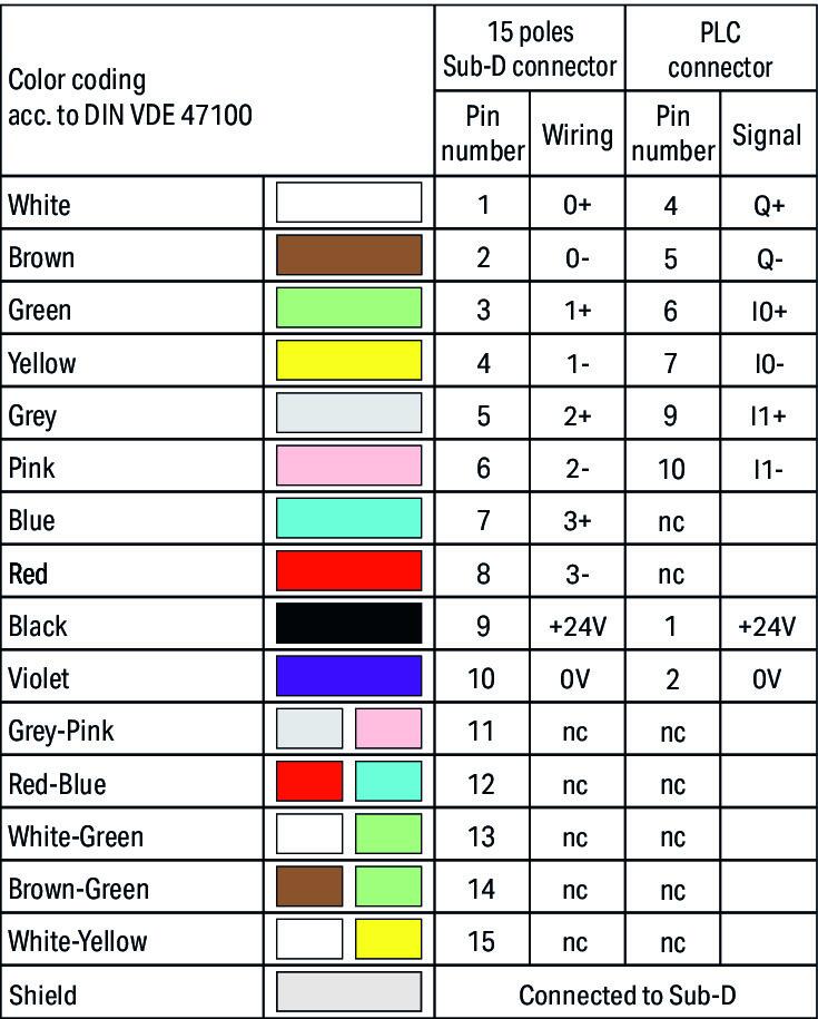 706-3033/601-200 WAGO