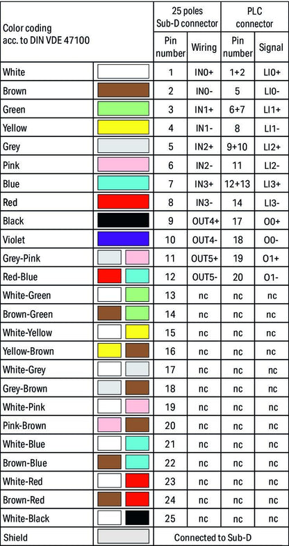 706-3340/500-200 WAGO