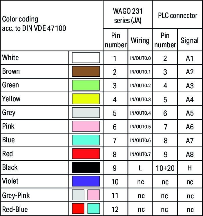 706-5030/302-100 WAGO