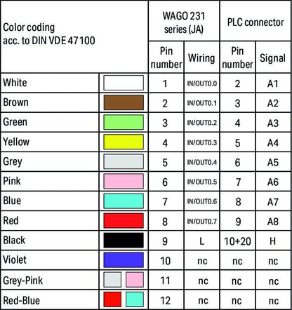 706-5030/302-100 WAGO