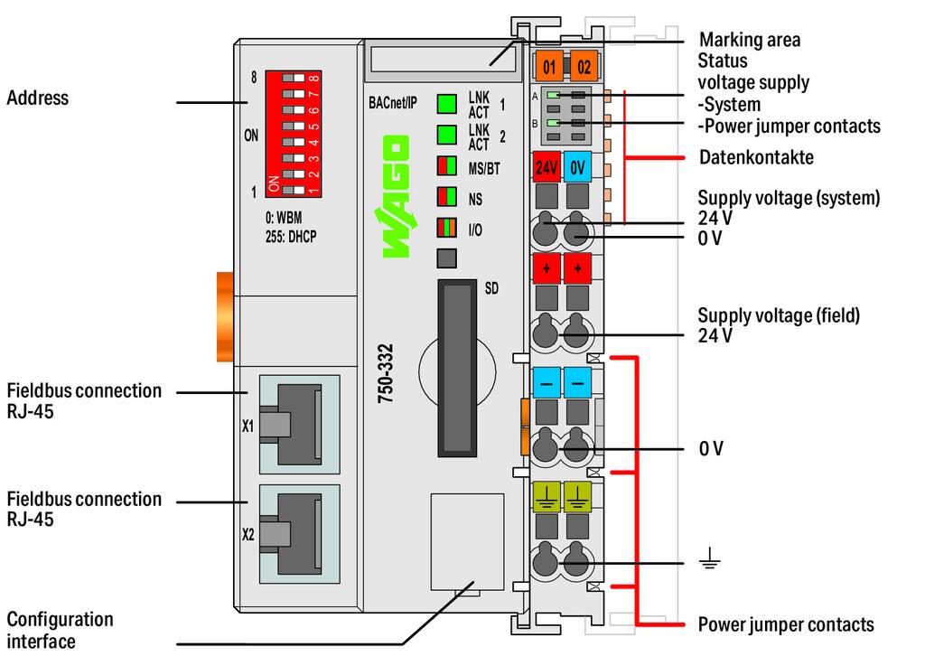 750-332 WAGO 02