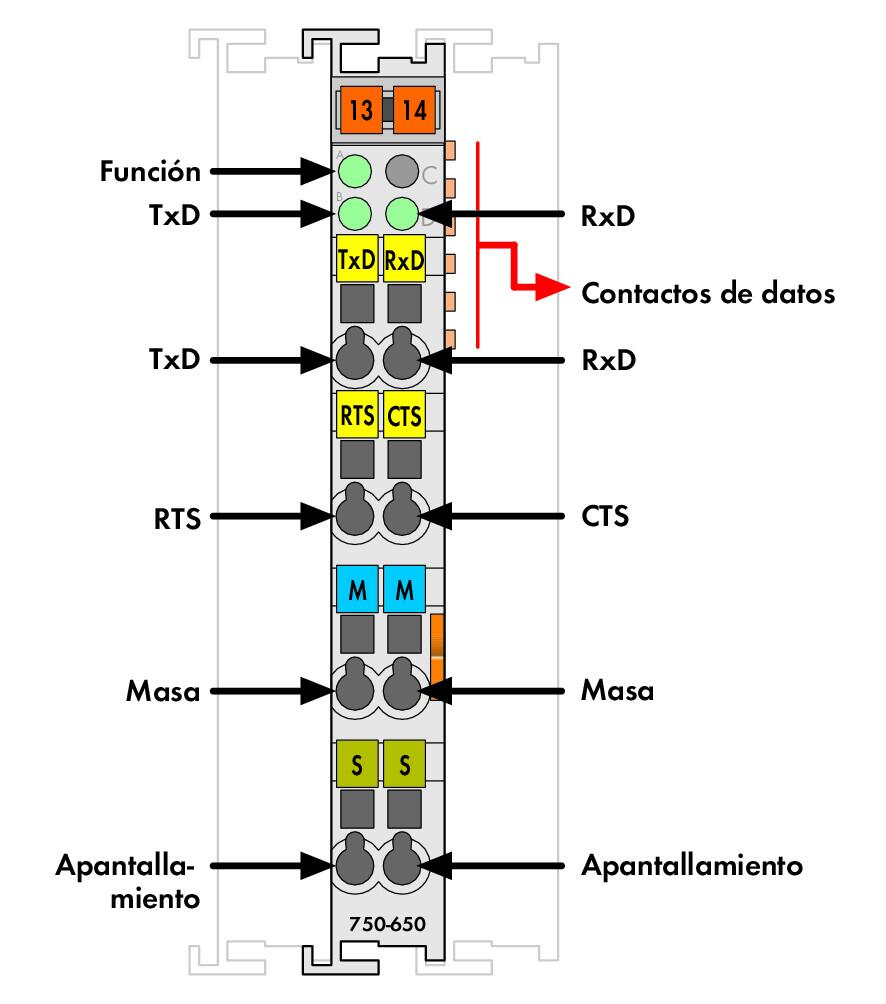 750-650/000-010 WAGO Interfaz serie RS-232 C