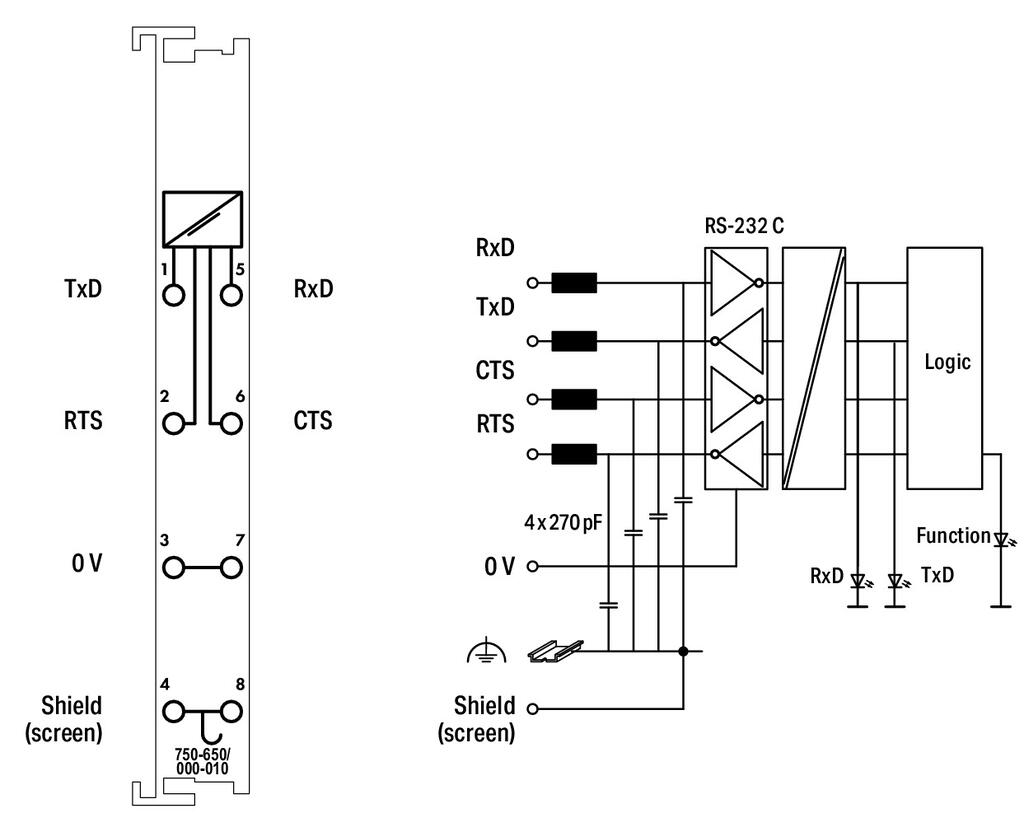 750-650/000-010 WAGO Interfaz serie RS-232 C