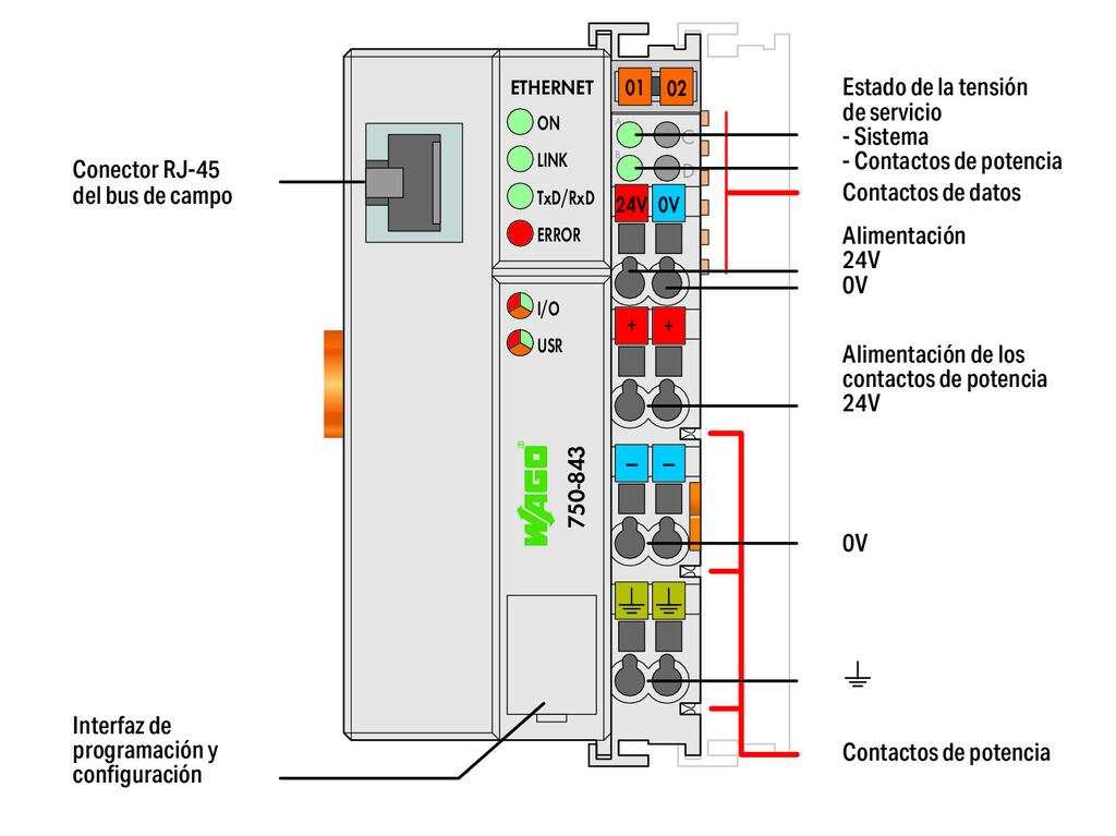 750-843 WAGO 02