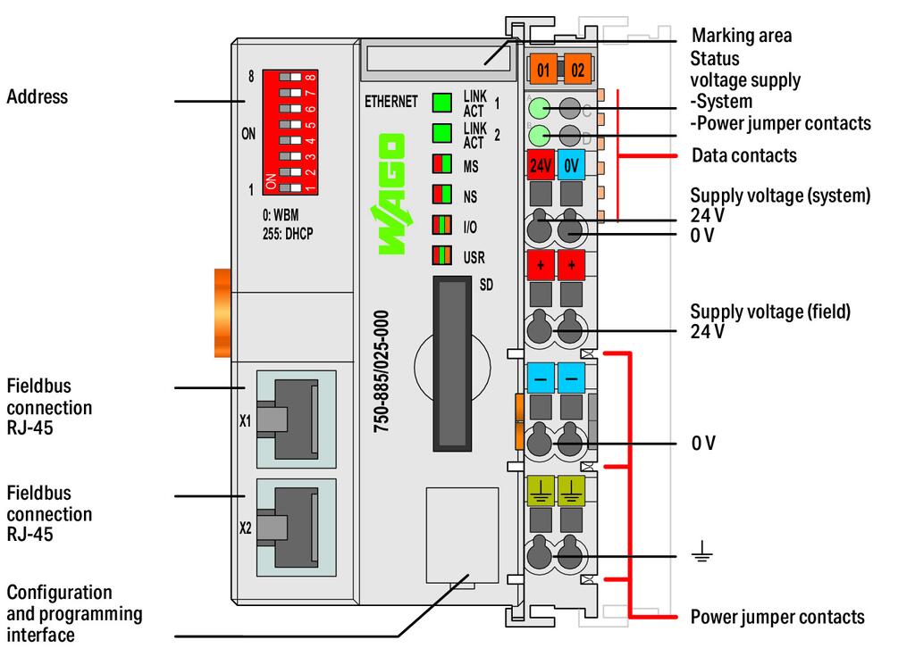 750-885/025-000 WAGO Controlador ETHERNET; 3ª Generación