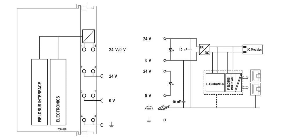 750-890/025-001 WAGO Controlador Modbus TCP; 4ª generación