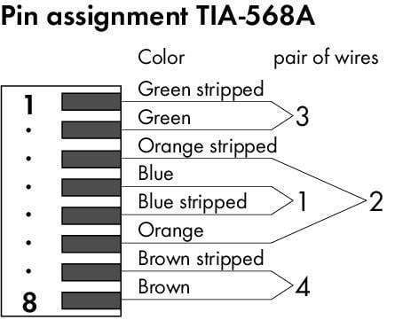 750-978/000-011 WAGO
