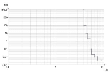 787-3861/400-1000
