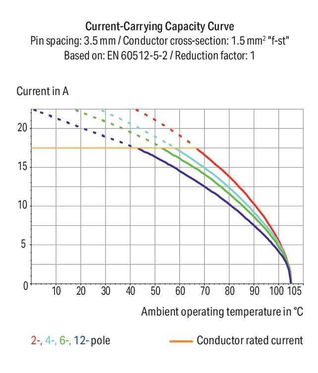 805-115 WAGO Borna para placas de circuito impreso; Tecla; 1,5 mm²