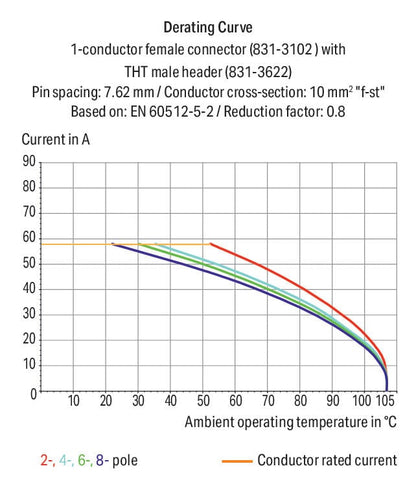 831-3103/037-000 WAGO