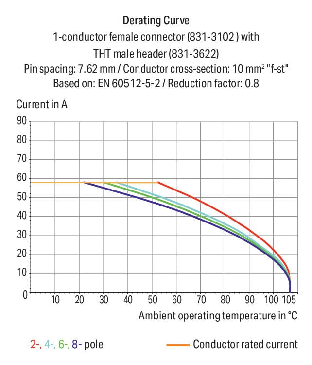 831-3103/133-000 WAGO