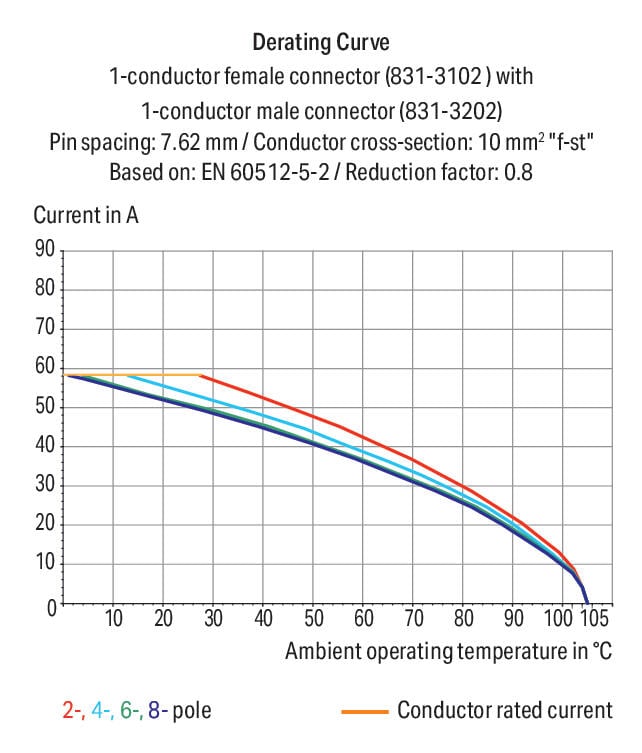 831-3202/007-000 WAGO 