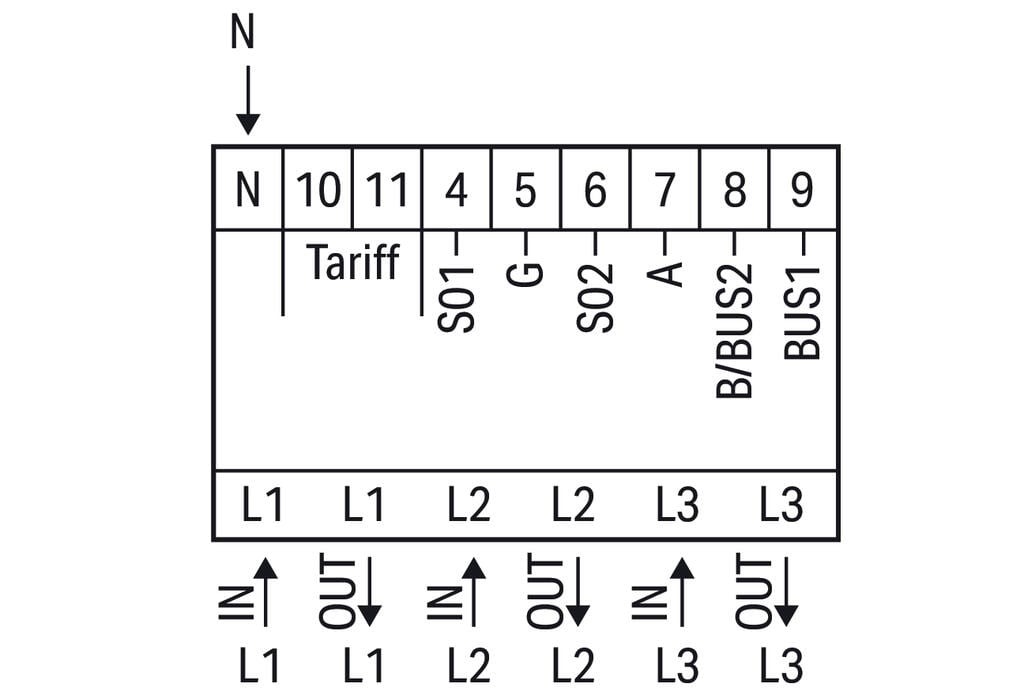 879-3000