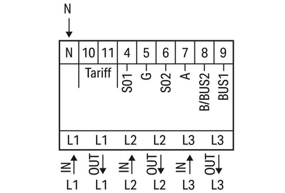 879-3000