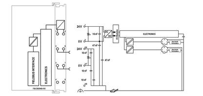 Acoplador-de-bus-de-campo-EtherNet_IP-M12_750-365_040-010