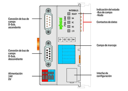 Acoplador de bus de campo INTERBUS