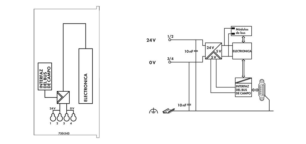 Acoplador-de-bus-de-campo-PROFIBUS-DP_750-343