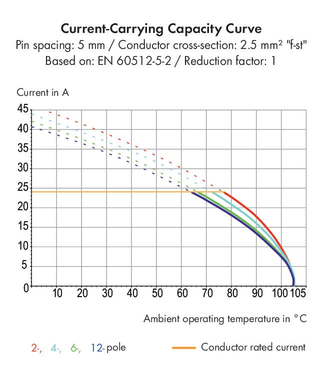 257-610 WAGO Borna para placas de circuito impreso; 10 polos; Gris