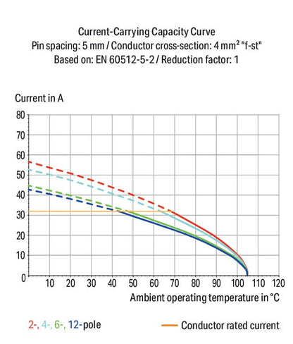 2604-1107 WAGO Borna para placas de circuito impreso; 7 polos; Gris