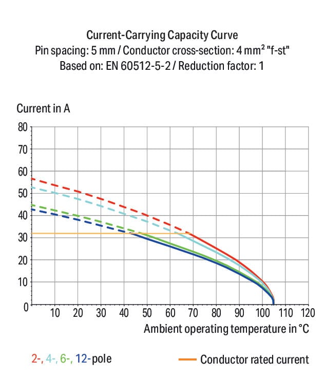 2604-1108 WAGO Borna para placas de circuito impreso; 8 polos; Gris