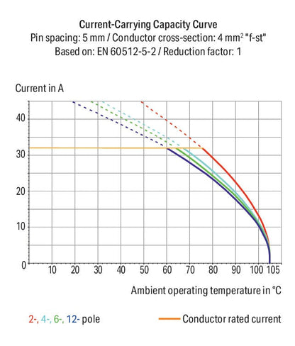 2604-1306 WAGO Borna para placas de circuito impreso; 6 polos; Gris