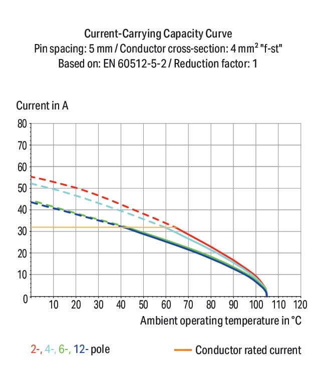 2604-3107 WAGO Borna para placas de circuito impreso; 7 polos; Gris