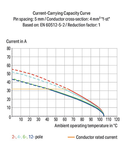 2604-3107 WAGO Borna para placas de circuito impreso; 7 polos; Gris