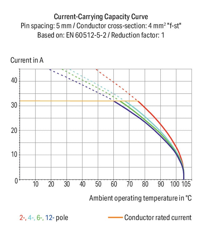 2604-3505 WAGO Borna para placas de circuito impreso; 5 polos; Gris