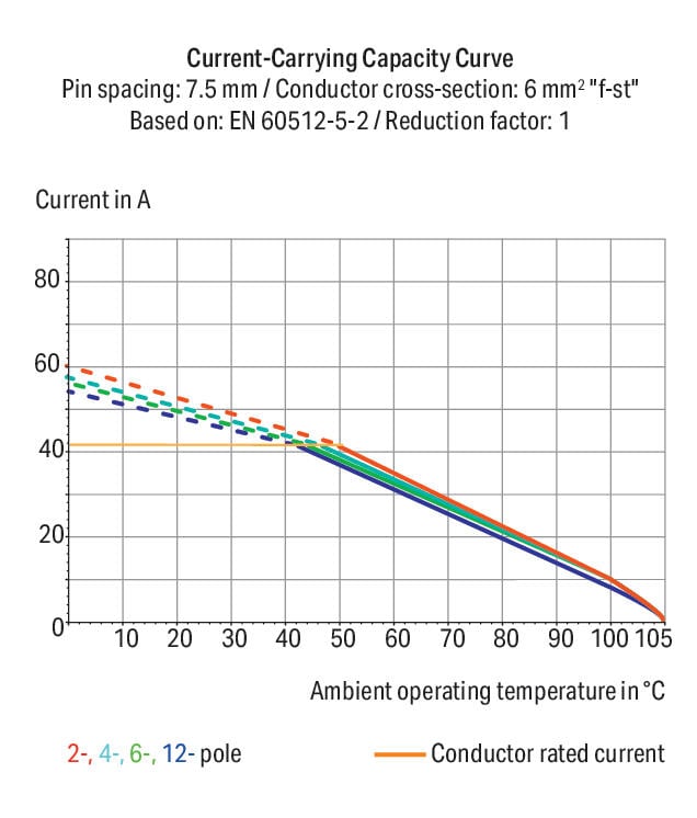 2606-1104/020-000 WAGO Borna para placas de circuito impreso; 4 polos; Gris