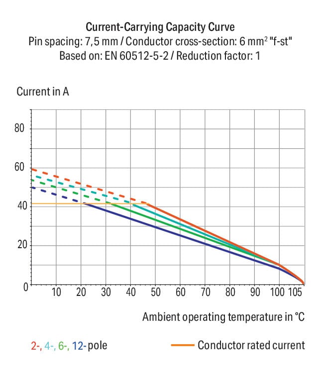2606-3104/020-000 WAGO Borna para placas de circuito impreso; 4 polos; Gris