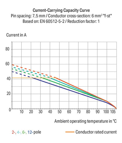 2606-3104/020-000 WAGO Borna para placas de circuito impreso; 4 polos; Gris