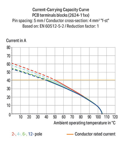 2624-1110 WAGO Borna para placas de circuito impreso; 10 polos; Gris