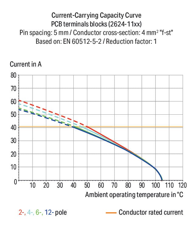 2624-1508 WAGO Borna para placas de circuito impreso; 8 polos; Gris