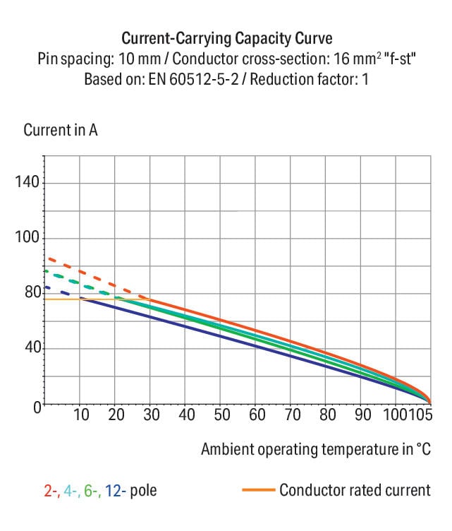 2636-1101 WAGO Borna para placas de circuito impreso; 1 polo; Gris
