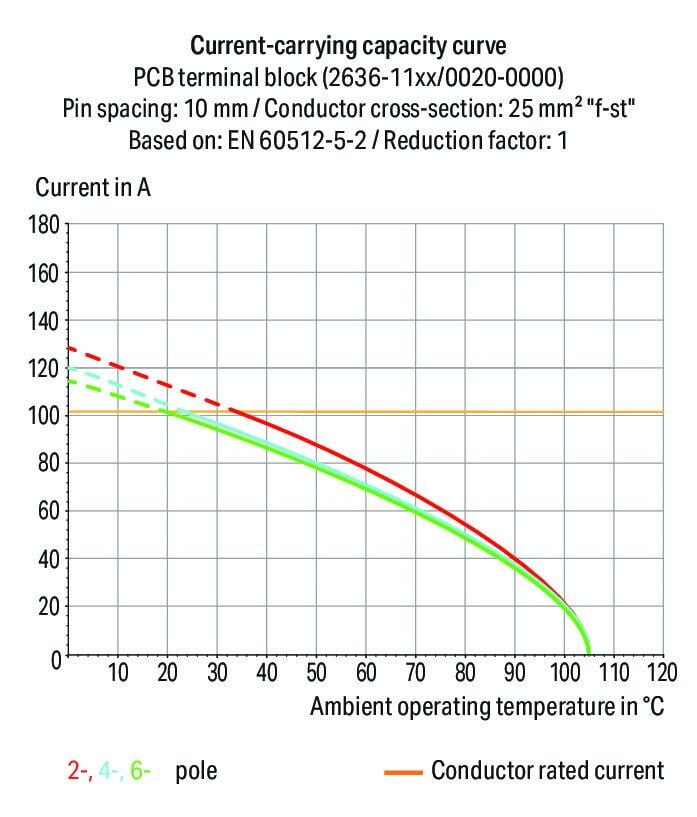 2636-1101 WAGO Borna para placas de circuito impreso; 1 polo; Gris