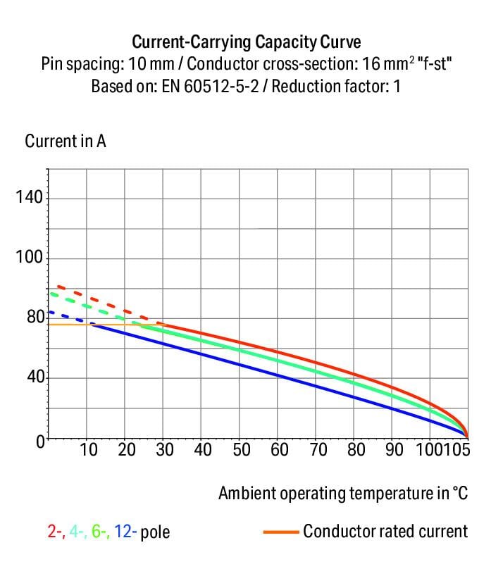 2636-3101 WAGO Borna para placas de circuito impreso; 1 polo; Gris