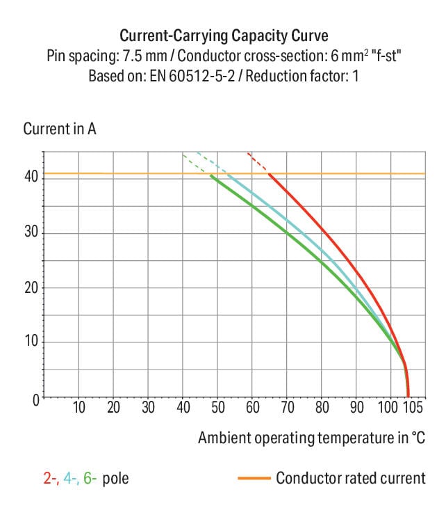2706-209 WAGO Borna para placas de circuito impreso; 9 polos; Gris