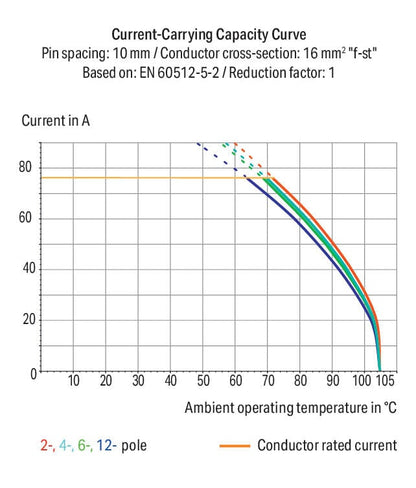 2716-153 WAGO Borna para placas de circuito impreso; 3 polos; Gris