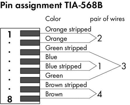 Conector-ETHERNET_750-979_000-022