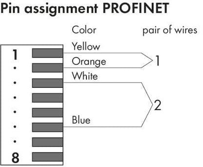Conector-PROFINET-RJ-45_IP20_750-976