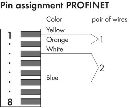 Conector-PROFINET_750-978_000-013