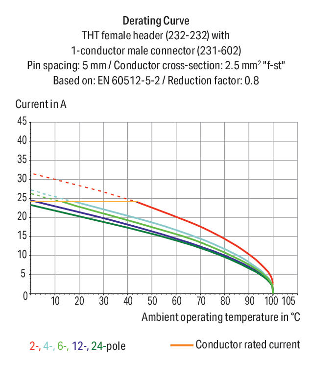 Conector-hembra-THT_232-141