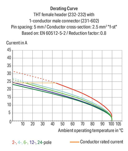 Conector-hembra-THT_232-170_031-000