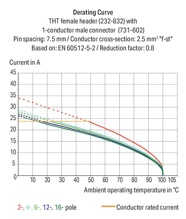Conector-hembra-THT_232-735_045-000